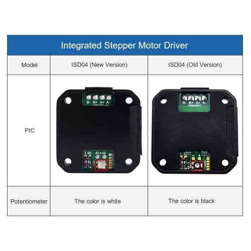 NEMA 17,23 Step Motor için Entegre Step Motor Sürücüsü 1,5-4A 10-40VDC