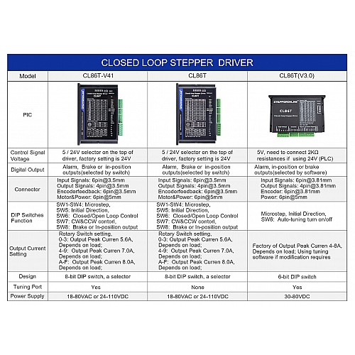 Nema 34 Step Motor için Kapalı Döngü Step Motor Sürücüsü V4.1 0-8.0A 18-80VAC/24-110VDC