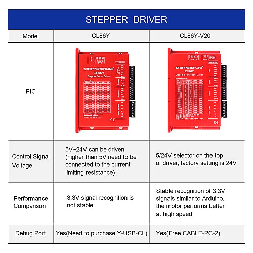 Nema 34 Step Motor için Y Serisi Kapalı Döngü Step Motor Sürücüsü 0-8,5A 20-80VAC/30-110VDC